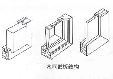 木框嵌板结构