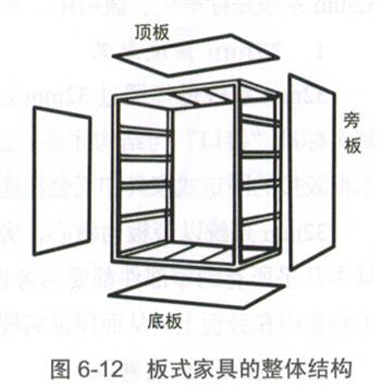 板式家具整体结构