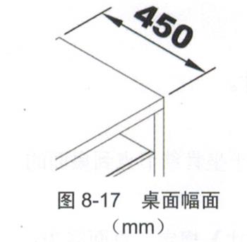 桌面幅度