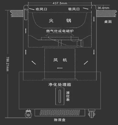 无烟火锅桌原理图